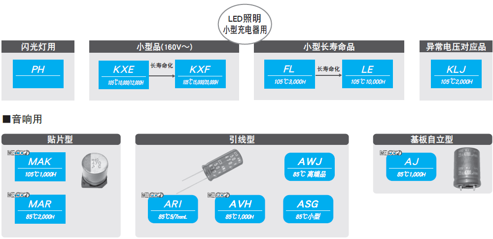 LED照明小型充电器音响专用电解电容