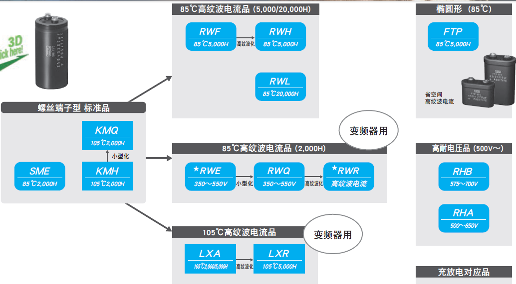 螺栓型电解电容