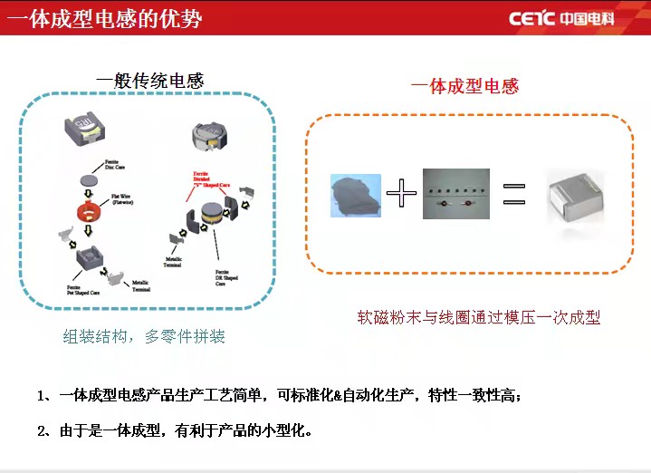 一体成型电感优势