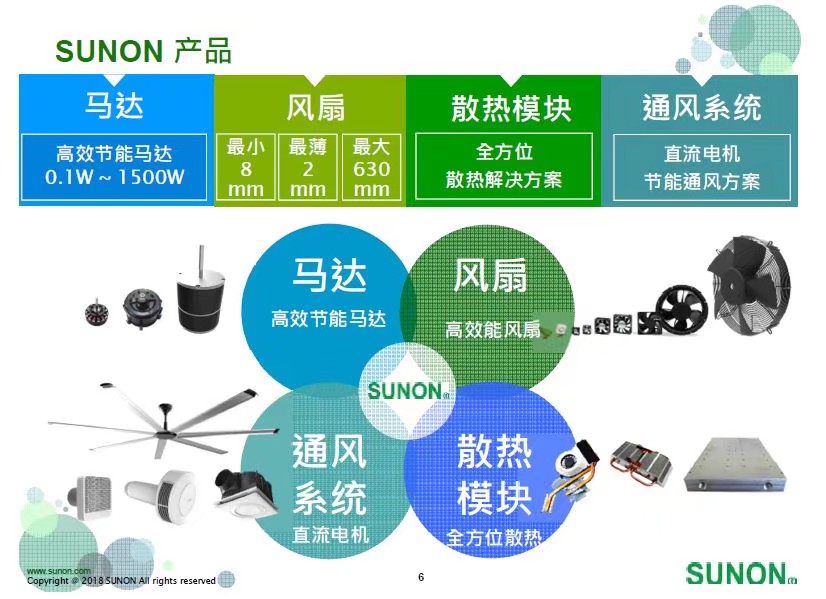 全系列产品