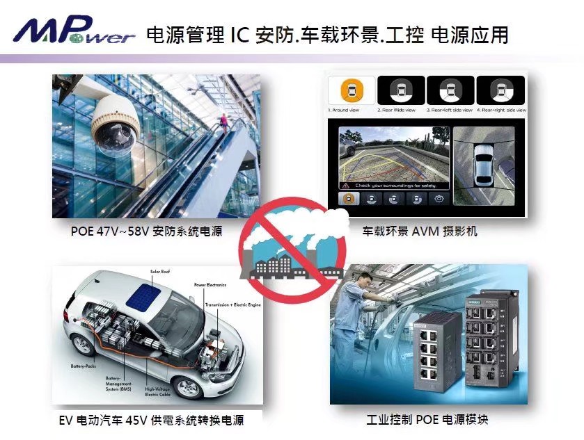 电源管理IC-安防影象工控电源应用