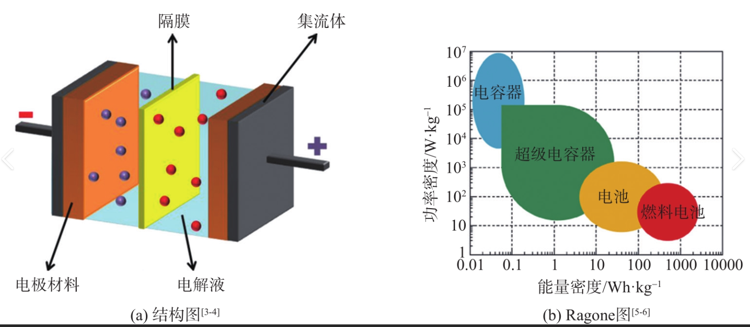 NCC黑金刚电容