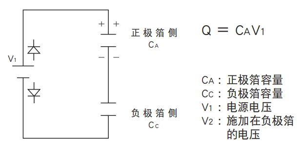 铝电解电容器的使用寿命是多久？-门徒贸易[NCC黑金钢电容]