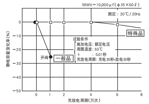 铝电解电容器的使用寿命是多久？-门徒贸易[NCC黑金钢电容]