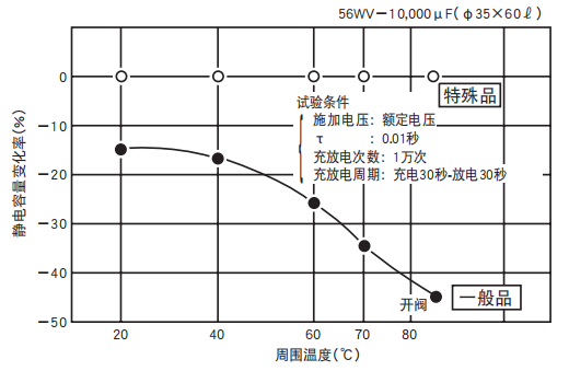 铝电解电容器的使用寿命是多久？-门徒贸易[NCC黑金钢电容]