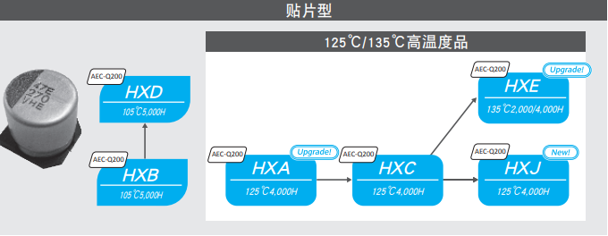 NCC电容:铝电解电容的结构有哪些组成材料-NCC黑金刚电容-门徒贸易