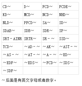 关于PCB（多氯化联苯）电容器-门徒贸易[NCC黑金刚电容]